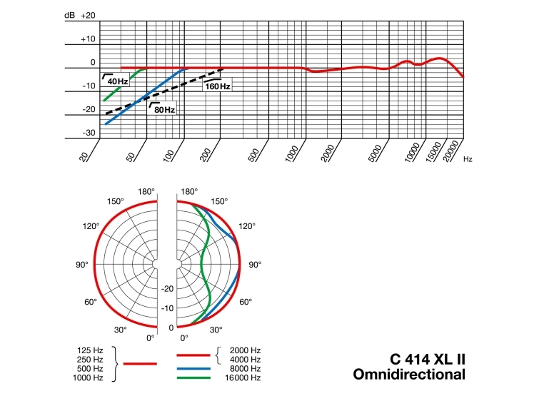 AKG C414 XLII Matchet stereopar kondensatormik med flere opptaksmønstre 